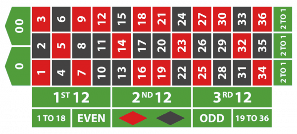 Ruleta en linea