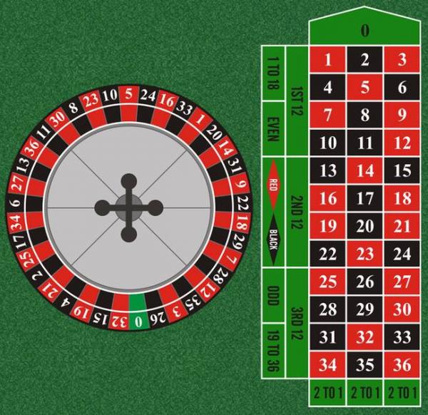 La guía definitiva para reglas de ruleta