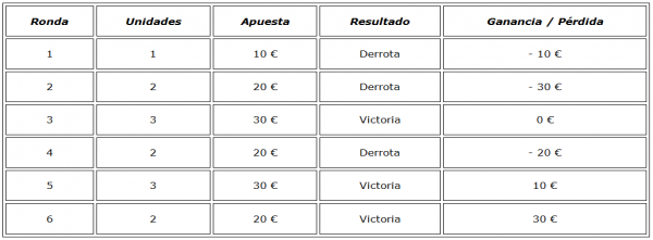 Buena estrategia ruleta del casino